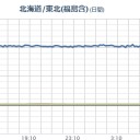 ※追記あり※　【 Ｆ２ 】 がオカシクなってるぞ！／【 栃木 ０．１２２ μ 】／放射能の被曝は内部からくる。細胞が溶けだす、意識はある。／茨城の研究者被曝は、東日本みんなの未来です。