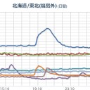 ※追記あり※　【 Ｆ２ 】 がオカシクなってるぞ！／【 栃木 ０．１２２ μ 】／放射能の被曝は内部からくる。細胞が溶けだす、意識はある。／茨城の研究者被曝は、東日本みんなの未来です。