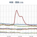 【 広島！ ０．１５３ μ ッ!! 】／【 いわき ０．１３５ μ 】／【 町田市 ０．１２５ μ 】／【北海道　6月上旬は史上1位の雨に】。　（夜行栗鼠）