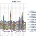 【 旭川 ０．１ μ !! 】／（札幌 ０．０３２ μ。 ＋１５℃。）　（時間切れ★作業途中放棄。（＾＾；）。
