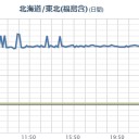 【 Ｍ ６ ．９ 】!!／「２０１４年３月」末まで終わりました…★　寝ます☆