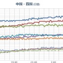 【 Ｍ  ５ ．３ 】 日本海／【 山口 ０．１０２ μ 】／【 発電を装う 原子炉 】を稼動させる ⇒本当の目的 は何か？。