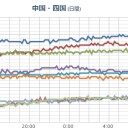 【 名古屋 ０．５２ μ 】 昼過ぎからスパイクが頻繁にあり／【 高浜原発が臨界した時刻 】⇒中学校１６人が熱中症／直撃を心筋が受けたら…。／【 山口 ０．１ μ 】。