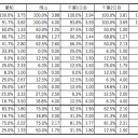 【考察】入賞デッキから見る大会毎の採用カード推移(愛知〜大阪)【まとめ編】