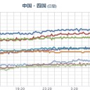 【 山口 ０．１０３ μ 】／那覇では消防のサイレンが鳴り響いている！／信じる必要はないが【 準備 】だけはして…