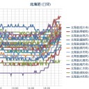 【 積丹 ０．０ ７１ μ ！】／道東沿岸の「暖水塊」消滅／北海道の皆さ〜ん！震度４までの揺れにはお気を付けをー!!／（札幌 ０．０ ５１ μ。…１６℃。）／#酒場で待ってるぜ。