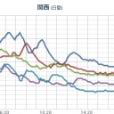 強姦殺人「抵抗されてカッとなった」が多いのに「抵抗しないと強姦だと認めない」という条件は無理ゲー過ぎる。／【 こいつらが共謀罪で国民を逮捕し裁きます 】。