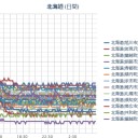 【Ｍ５．４】【Ｍ５．０】／【 積丹（泊原発） ０．０６３ μ 】／（札幌 最高 ０．０５２ μ。 最低 気温 ＋１５℃。）