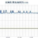 【 黒 丸 】…？（＠＠；）？／【 いわき ０．１４６ μ 】／ペットボトル入り水道水「ふくしまの水」、オーストラリアに輸出！