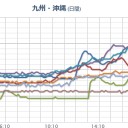 めも。