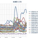 【 旭川 ０．０７５ μ 】／（ 札幌 ０．０４８μ。 ＋１６℃。）／「気象庁！さっさと「北海道も梅雨入りしてます」宣言を出せッ!!」。