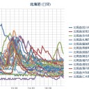 色々厄日。(∋_∈)