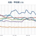 色々厄日。(∋_∈)