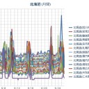 【 旭川 ０．０６８ μ 】／【 札幌 ０．０５９ μ 】（⇒現在０．０３７μ。１３℃。）