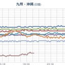 【 死魔ね ０．１０２ μ 】／【 熊本 ！欠測！】／福島原発からの風が西日本の日本海側全域に吹きます。