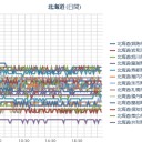 【 旭川 …０．０２… μ ？ 】 ／（札幌 ０．０３７μ 。＋１３℃…）。