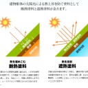 遮熱塗料