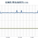 【 Ｍ ５．０ 】／【 浜岡原発 】ちょっと事故ってます／各地の原子炉の汚染／栃木県の放射能汚染は消えたことになってるけどね・・あーあ。