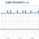 ！【 北海道⇒東 】！／【１０年前の今日】／2011年２月【 東日本 大震災 】前にも【 飛騨で 】群発地震。