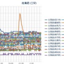 【 稚内 ０．０５５ μ 】／北海道で幻の「笹（ササ）の花」が咲く…／（ 札幌 ０．０３８ μ ）。