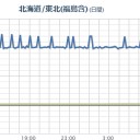 【 いわき ０．１４３ μ 】／太平洋岸の各地で湿度100パーセントです。　（未宇宙）