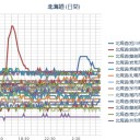 【 釧路 ０．０５６ μ 】（－－＃）★。　（未しん）