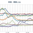 （７月５日の気象データ補遺）