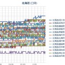 ７月７日！／（札幌 ０．０４０ μ。…＋３１℃…）。