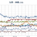 【 山口 ０．１ μ 】／怪我人の前で動揺させる言葉は決して言ってはならない。野次馬したいなら昔ながらの「頑張れ！傷は浅いぞ」等の声かけを義務と思って欲しい。　（OTL特集で終）