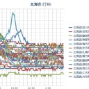 【 稚内 ０．０５８ μ 】／呼吸による内部被曝にご注意ください。⇒北海道の放射線量が昨日から長時間、異常値です。／（札幌 ０．０４５ μ）／やっぱ、【 泊原発 アウト 】だろ。　（無map）