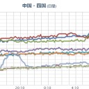 【 震 度 ５  強 】⇒【  ０  ． ４   μ 】／地震直後から放射線量上昇！／【 広島 ０．１０９ μ 】／火山灰なら即、拡散予測／【簡単に何百キロも飛ぶ。】　（無map）