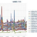 【 Ｍ６．３ 】（日本海 西部）／【 稚内 ０．０５ μ 】。　（未NERV）