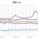 【 北の朝が鮮やかな国 】 何かやった？／【 広島 ０．１０７ μ 】／【 岐阜 ０．１０５ μ 】／鳥取 有感地震 ５回／【 愛媛も 赤潮 】／名前はサラミです。　（未NERV）