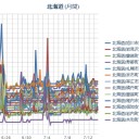 【 北海道 ３５度超 】⇒【 海水温 】 すごい事になってる／沖縄と札幌が最高気温同じなんて／【 泊原発の異常 】／（札幌 ３０℃。 ０．０４０ μ）。　（未map）
