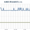 【 フクイチ 沖 ⇒ 海面が沸き立ってる 】／赤潮がヒドい／【 １４ μSv/h 】を超えたのか？／東京で五輪開催はやはり自殺行為。　（未map）