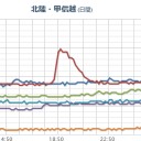 【 フクイチ 沖 ⇒ 海面が沸き立ってる 】／赤潮がヒドい／【 １４ μSv/h 】を超えたのか？／東京で五輪開催はやはり自殺行為。　（未map）
