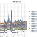 釧路のデータ、希釈4倍で0.128μSv/h？／富良野ラベンダー枯れる。　（未中津）