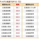 【 北海道がっ！　全国制覇っ！ 】！！！だとぉっ！！！　（おはようございますの作業栗鼠さん１匹目）　（未map）