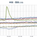 【 死魔ね ０．１４３ μ 】／▶︎原発の放射能入り温排水で泳ぐ。　（未map）