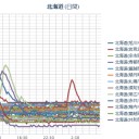 【 泊原発 ０．０８７ μ 】／【 札幌 ０．０６４ μ 】 ２１℃／磁気嵐が発達中です。北海道では北の地平線スレスレを狙うとオーロラを撮影できるかもしれません。 　（未しん）