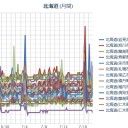 【 岩見沢 ０．０６６ μ！】／【 帯広 ０．０６１ μ 】／【 札幌 ０．５０ μ 】（気温１７℃…）。　（未map）