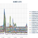 札幌はすでに「夏が終わった！」　（未OTL）