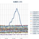 【 稚内 ０．０７２ μ 】！（＠◆＠；）！。　（未map）