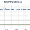 ここで農業をやれといわれてもできない。子供や孫を住まわせる事も出来ませんね。　（未map）