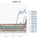 （作業放棄。）