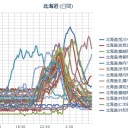 【 旭川 ０．０ ８ １ μ 】／【 札幌 ０．０６８ μ 】。（－－＃）。２０℃。　（未NERV）