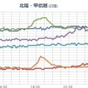【 京都 ０．１６８ μ 】／財源は九州電力へどうぞ。　