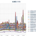 （札幌、２０℃。０．０３８ μ ）／けっこうセシウム等「かっとんでいる」体感です…★　（作業放棄）
