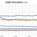 寝まーす！　（＠０１：５３）。