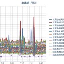 【 北海道で震度５ 】クラスの地震は起きるリスクが高まりました！／【 ニシンを壊滅させたから⇒コンブがだめになり 】⇒ ウニもとれなくなったと判明。